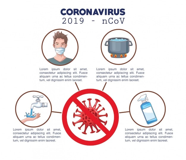 An infographic showing the different ways norovirus can spread, highlighting the importance of handwashing and food safety.
