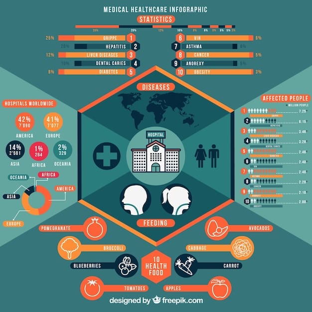 A detailed infographic illustrating the various levels of government involvement in the National Public Health Emergency Response Framework, from federal agencies like the CDC and FEMA to state and local health departments. Show the lines of communication and coordination between these entities, emphasizing the importance of collaboration.