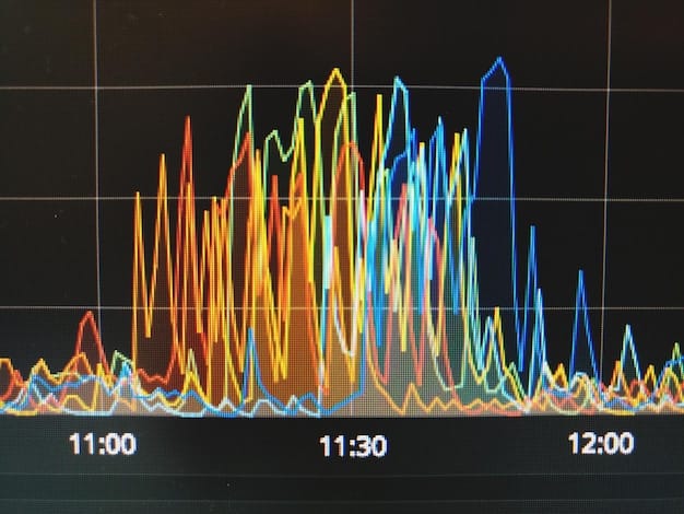 A graph showing a direct correlation between the levels of particulate matter (PM2.5) in the air and the incidence of asthma-related hospital visits in a major US city. The graph highlights peak periods of pollution and corresponding spikes in hospital admissions.