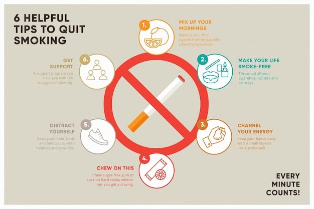 An infographic illustrating the timeline of FDA's regulatory actions on e-cigarettes, highlighting key dates, specific regulations, and phases of enforcement.