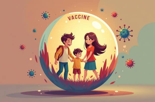 Uma ilustração gráfica mostrando como a vacinação em massa cria imunidade de rebanho, protegendo até mesmo aqueles que não podem ser vacinados, como bebês ou pessoas com sistemas imunológicos comprometidos.