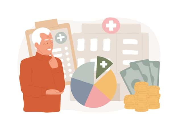 A detailed cost breakdown chart comparing different types of long-term care services: home health aide, assisted living, nursing home (semi-private), and nursing home (private). The chart highlights average annual costs and potential cost increases over time.