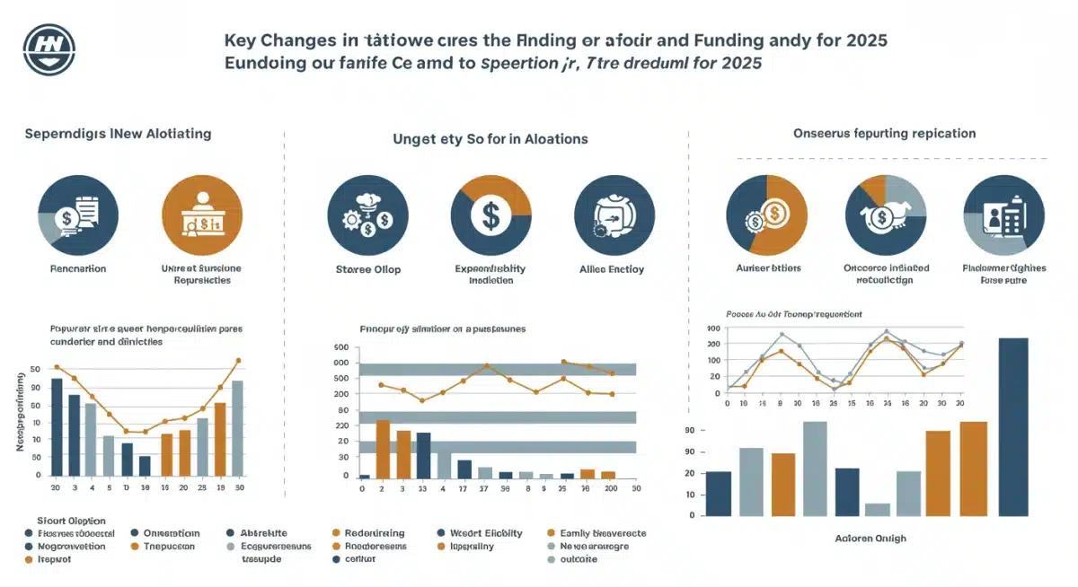 Infographic detailing 2025 respite care funding and eligibility changes